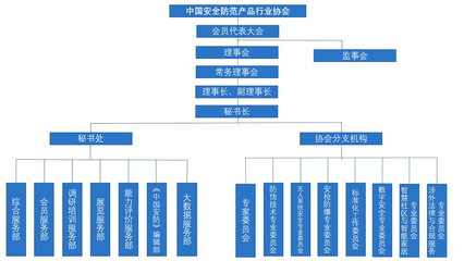 中國安全防范產(chǎn)品行業(yè)協(xié)會 構(gòu)筑行業(yè)安全堡壘，引領(lǐng)安防產(chǎn)業(yè)高質(zhì)量發(fā)展