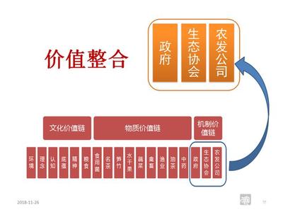 第六屆中國農業經營創新論壇成功舉辦 專家學者齊聚韓店，共謀農業組織保障新篇章